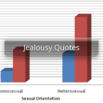 Jealousy Quotes